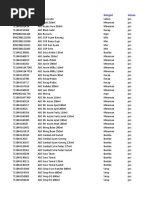 Data Barang Kasir Komp 2019