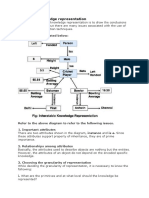 Issues in Knowledge Representation