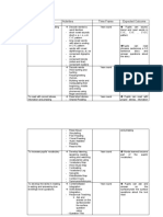 Objectives Activities Time Frame Expected Outcome