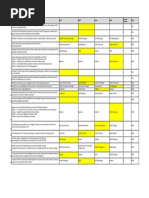 HSE505 - HSE MS Internal Audit