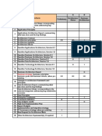 TOGAF Phases - Inputs - Outputs