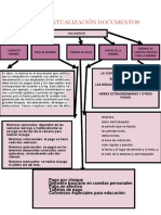 Mapa Conceptual 3.2