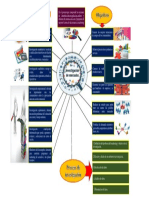 Mapa Mental Investigacion de Mercados