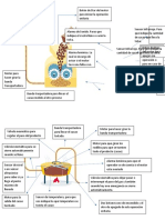 Automatizacion de La Fabrica de Chocolate