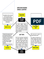 Unpacking Diagram Grade 8, Quarter 1: Informative Speech