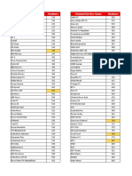 Channel/Service Name Numbers Channel/Service Name Numbers