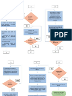 Diagrama Flujo Actividad 3 - Anexo 5