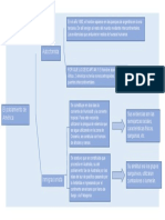 Esquema de Llaves Del Poblamiento de America