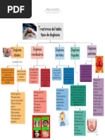 Mapa Conceptual