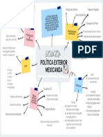 MapaEvolución de La Política Exterior Mexicana