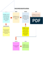 Proceso Legislativo en Guatemala 