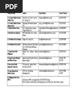 LIST OF HOSPITALS FOR PCR NEGATIVE TEST RESULT - Manila