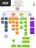 Mapa Conceptual de Respiración Celular