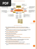 Mapa Conceptual