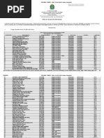 Edital 190 - Resultado Final Inscrições Curso Técnico de Libras