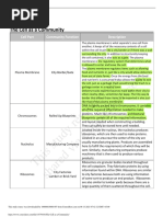 This Study Resource Was: The Cell As A Community