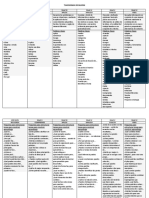 Taxonomia de Bloom