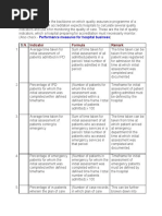 Quality Indicators 