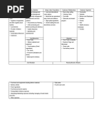 Business Model Canvas Revised