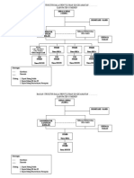 Bagan Struktur Balai Penyuluhan KB