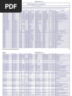 Drilling Rigs Built in The U.S