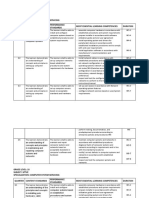 Grade Level: 9 Subject: Sptve Specialization: Computer System Servicing Quarter Content Standards Performance Standards Most Essential Learning Competencies Duration