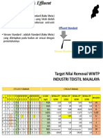 Korelasi Stream & Effluent Standard