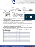 Unit 3: Automotive Industries