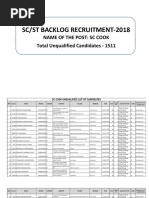 SC - ST Backlog Posts