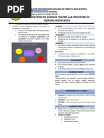 Introduction To Nursing Theory and Structure of Nursing Knowledge