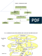 Figure: 7.1 Organization Chart