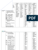 Drug Study of Aminophylline