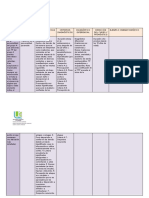 Relación de Trastornos Frente A DSM-5