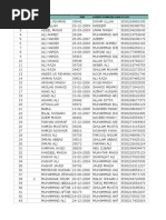 SR - No Sis-Id Name DOB Father/Guardian Name & Cnic