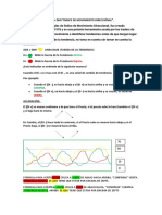 ADX Explicación