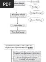 Trait Stat Avec SPSS