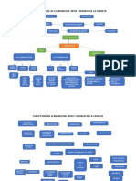 Mapa Conceptual de Elaboración