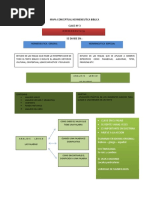 Mapa Conceptual Hermeneutica Biblica Clase 3