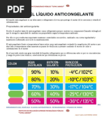 Cuestionario Función Del Líquido Anticongelante