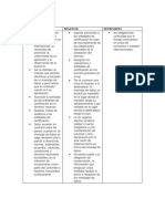 PNI Actividad 3