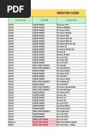 Purshase Request Status