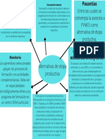 Alternativas de Etapa Productiva Julian