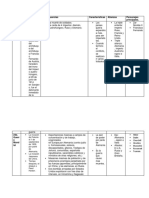 Cuadro Comparativo de La Primera y Segunda Guerra Mundial Compress