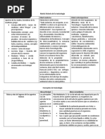 Matriz Historia de La Toxicología