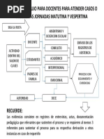 Flujograma de Derivación de Casos Al DECE