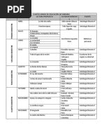 Plan Lector 4°