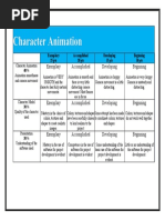 Rubric Character Animation