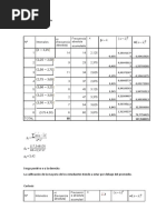 Curtosis y Fisher