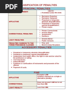 Classification of Penalties Principal Penalties: Capital Punishment