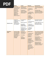 Tablas Con Diferentes Tecnicas